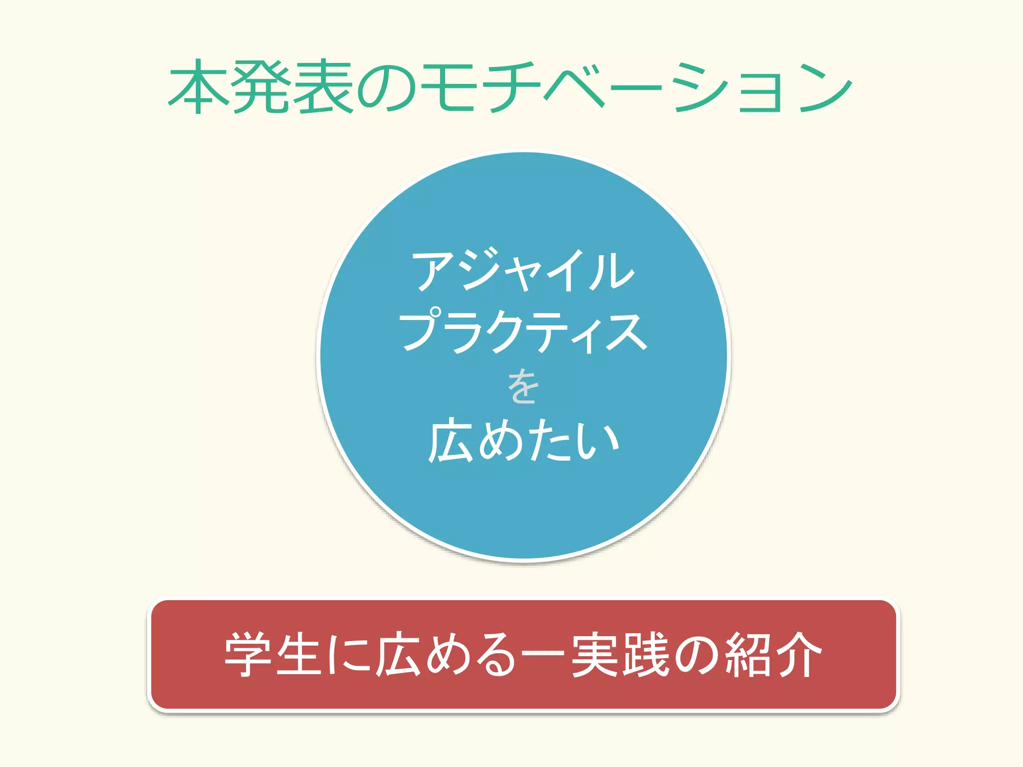 本発表のモチベーション
学生に広める一実践の紹介
アジャイル
プラクティス
を
広めたい
 
