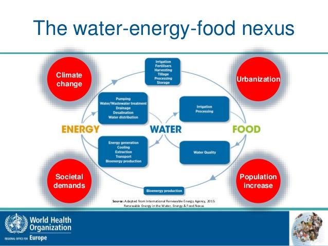 Water Energy Food Nexus Conference Water Energy Food Nexus Conference