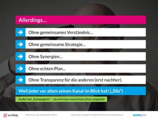 Allerdings…
Ohne gemeinsames Verständnis…
Ohne gemeinsame Strategie…
Ohne Synergien…
Weil jeder vor allem seinen Kanal im Blick hat! („Silo“)
Ohne echten Plan...
Außer bei „Kampagnen“ – da wird das manchmal schon aufgelöst
Ohne Transparenz für die anderen (erst nachher).
Mittwoch, 28. September 2016 copyright Scompler GmbH (alle Rechte vorbehalten)
 