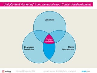 Und „Content Marketing“ ist es, wenn auch noch Conversion dazu kommt
Mittwoch, 28. September 2016 copyright Scompler GmbH (alle Rechte vorbehalten)
Conversion
Content
Marketing
Zielgruppen
Bedürfnisse
Eigene
Kompetenzen
 