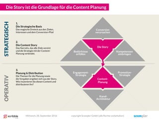 Die Story
Engagement-
Strategie
Kanal-
Architektur
Promotion-
Strategie
Die Story ist die Grundlage für die Content Planung
Content-
Planung
Kompetenzen
einbringen
Conversion
verursachen
Bedürfnisse
erfüllen
3.
Planung & Distribution
Die Themen für die Planung sowie
die Vorgaben ergeben sich aus der Story.
Wie inszenieren Sie diesen Content und
distribuieren ihn?
2.
Die Content Story
Das Narrativ, das alle Ziele vereint
und die Strategie mit der Content-
Planung verbindet.
1.
Die Strategische Basis
Das magische Dreieck aus den Zielen,
Interessen und dem Conversion-Pfad
STRATEGISCHOPERATIV
Mittwoch, 28. September 2016 copyright Scompler GmbH (alle Rechte vorbehalten)
 