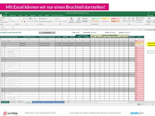 Mit Excel können wir nur einen Bruchteil darstellen!
Mittwoch, 28. September 2016 copyright Scompler GmbH (alle Rechte vorbehalten)
 