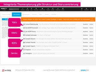 Integrierte Themenplanung gibt Struktur und Storyzentrierung
TOFU
MOFU
BOFU
Service
Mittwoch, 28. September 2016 copyright Scompler GmbH (alle Rechte vorbehalten)
 