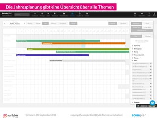 Die Jahresplanung gibt eine Übersicht über alle Themen
Mittwoch, 28. September 2016 copyright Scompler GmbH (alle Rechte vorbehalten)
 