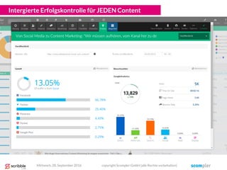 Intergierte Erfolgskontrolle für JEDEN Content
Mittwoch, 28. September 2016 copyright Scompler GmbH (alle Rechte vorbehalten)
 