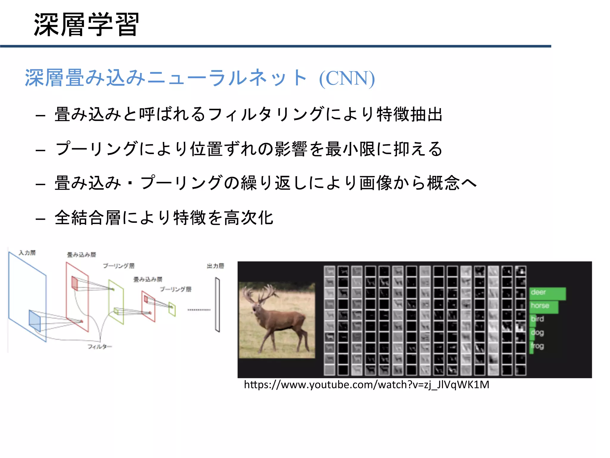 深層学習
•  深層畳み込みニューラルネット	(CNN)
–  畳み込みと呼ばれるフィルタリングにより特徴抽出
–  プーリングにより位置ずれの影響を最小限に抑える
–  畳み込み・プーリングの繰り返しにより画像から概念へ
–  全結合層により特徴を高次化
h"ps://www.youtube.com/watch?v=zj_JlVqWK1M	
 