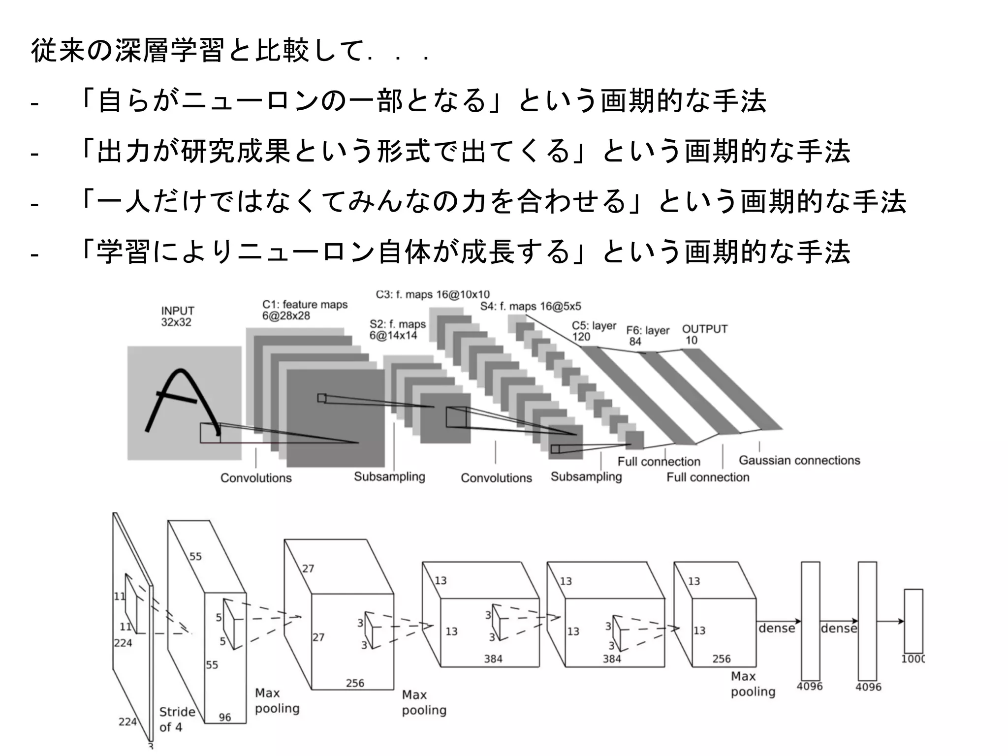 従来の深層学習と比較して．．．
-  「自らがニューロンの一部となる」という画期的な手法	
-  「出力が研究成果という形式で出てくる」という画期的な手法
-  「一人だけではなくてみんなの力を合わせる」という画期的な手法
-  「学習によりニューロン自体が成長する」という画期的な手法
 