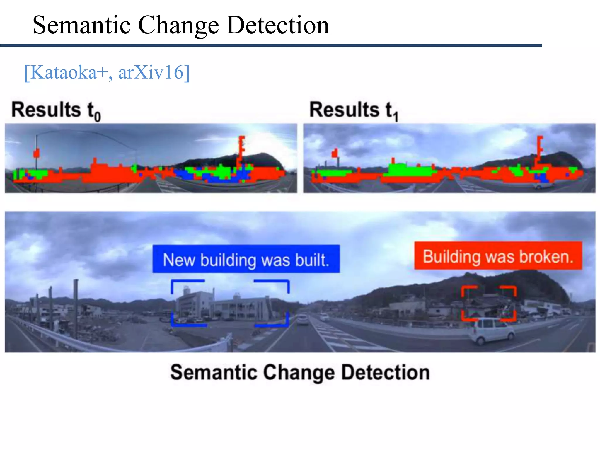 Semantic Change Detection
•  [Kataoka+, arXiv16]
 