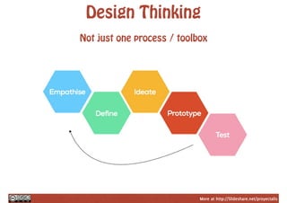 More at http://Slideshare.net/proyectalis
Design Thinking
Not just one process / toolbox
 