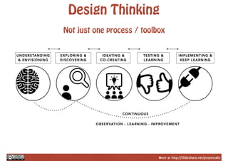 More at http://Slideshare.net/proyectalis
Design Thinking
Not just one process / toolbox
 