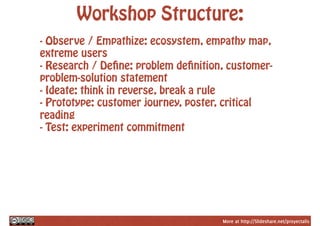 More at http://Slideshare.net/proyectalis
Workshop Structure:
- Observe / Empathize: ecosystem, empathy map,
extreme users
- Research / Define: problem definition, customer-
problem-solution statement
- Ideate: think in reverse, break a rule
- Prototype: customer journey, poster, critical
reading
- Test: experiment commitment
 