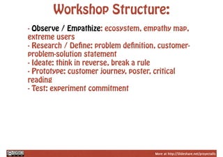 More at http://Slideshare.net/proyectalis
Workshop Structure:
- Observe / Empathize: ecosystem, empathy map,
extreme users
- Research / Define: problem definition, customer-
problem-solution statement
- Ideate: think in reverse, break a rule
- Prototype: customer journey, poster, critical
reading
- Test: experiment commitment
 