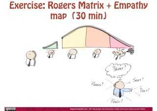 Exercise: Rogers Matrix + Empathy
map (30 min)
 