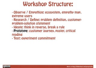 More at http://Slideshare.net/proyectalis
Workshop Structure:
- Observe / Empathize: ecosystem, empathy map,
extreme users
- Research / Define: problem definition, customer-
problem-solution statement
- Ideate: think in reverse, break a rule
- Prototype: customer journey, poster, critical
reading
- Test: experiment commitment
 