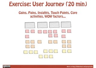 More at http://Slideshare.net/proyectalis
Exercise: User Journey (20 min)
Gains, Pains, Insights, Touch Points, Core
activities, WOW factors...
 