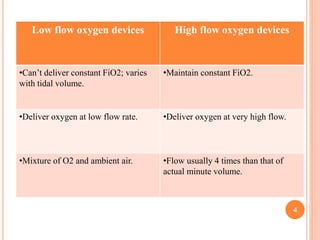 oxygen therapy shikha bpt iv