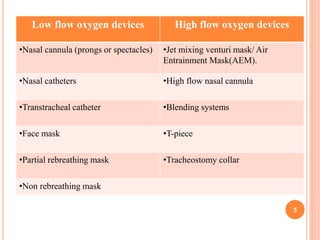oxygen therapy shikha bpt iv