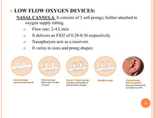 oxygen therapy shikha bpt iv
