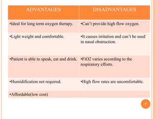 oxygen therapy shikha bpt iv