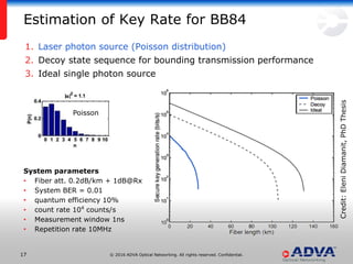 © 2016 ADVA Optical Networking. All rights reserved. Confidential.1717
Estimation of Key Rate for BB84
System parameters
• Fiber att. 0.2dB/km + 1dB@Rx
• System BER = 0.01
• quantum efficiency 10%
• count rate 104
counts/s
• Measurement window 1ns
• Repetition rate 10MHz
Credit:EleniDiamanit,PhDThesis
1. Laser photon source (Poisson distribution)
2. Decoy state sequence for bounding transmission performance
3. Ideal single photon source
Poisson
 