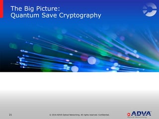 © 2016 ADVA Optical Networking. All rights reserved. Confidential.2121
The Big Picture:
Quantum Save Cryptography
 