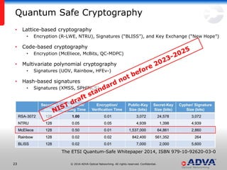 © 2016 ADVA Optical Networking. All rights reserved. Confidential.2323
Quantum Safe Cryptography
• Lattice-based cryptography
• Encryption (R-LWE, NTRU), Signatures (“BLISS”), and Key Exchange (“New Hope”)
• Code-based cryptography
• Encryption (McEliece, McBits, QC-MDPC)
• Multivariate polynomial cryptography
• Signatures (UOV, Rainbow, HFEv-)
• Hash-based signatures
• Signatures (XMSS, SPHINCS)
The ETSI Quantum-Safe Whitepaper 2014, ISBN 979-10-92620-03-0
 