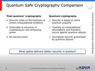 © 2016 ADVA Optical Networking. All rights reserved. Confidential.2424
‘Post-quantum’ cryptography
Security relies on the hardness of
certain computational problems
Vulnerable to advances in
cryptoanalysis and computing
power
No security proof
Quantum cryptography
Security is based on some
quantum property
Typically no computational
assumptions and therefore
secure against quantum attacks
Conceptual security guaranteed
by quantum physics
Quantum Safe Cryptography Comparison
What option delivers better security in practice?
CSAQuantum-SaveSecurityWorkingGroup
 