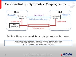© 2016 ADVA Optical Networking. All rights reserved. Confidential.33
Confidentiality: Symmetric Cryptography
Public key cryptography enables secure communication
to be initiated over insecure channels
Symmetric
cypher
Symmetric
cypher
Public (insecure) channel
Key
generator
Secure channel
Secret key K
Message M Message M
Alice Bob
Secret key K
Cyphertext C
Problem: No secure channel, key exchange over a public channel
 