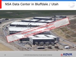 © 2016 ADVA Optical Networking. All rights reserved. Confidential.1212
NSA Data Center in Bluffdale / Utah
 
