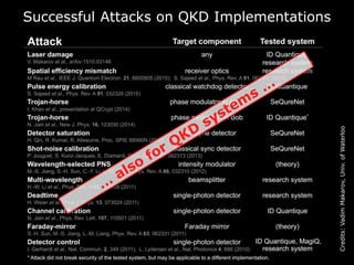 © 2016 ADVA Optical Networking. All rights reserved. Confidential.2626
Successful Attacks on QKD Implementations
Credits:V...