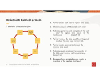Asset Replacement Workflow Example 160939-11-453163 Oracle cloud Rebuildable Asset.pptx
