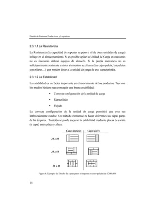 Diseño de Sistemas Productivos y Logísticos



2.3.1.1 La Resistencia

La Resistencia (la capacidad de soportar su peso o el de otras unidades de carga)
influye en el almacenamiento. Si es posible apilar la Unidad de Carga en ocasiones
no es necesario utilizar equipos de almacén. Si la propia mercancía no es
suficientemente resistente existen elementos auxiliares (las cajas-paleta, las paletas
con pilares…) que pueden dotar a la unidad de carga de esa característica.

2.3.1.2 La Estabilidad

La estabilidad es un factor importante en el movimiento de los productos. Tres son
los medios básicos para conseguir una buena estabilidad:

                    •     Correcta configuración de la unidad de carga

                    •     Retractilado

                    •     Flejado

La correcta configuración de la unidad de carga permitirá que esta sea
intrínsecamente estable. Un método elemental es hacer diferentes las capas pares
de las impares. También se puede mejorar la estabilidad mediante placas de cartón
(o capa) entre placa y placa.

                                       Capas impares       Capas pares


                        20 x 80




                        20 x 60




                         20 x 40


         Figura 6. Ejemplo de Diseño de capas pares e impares en euro-paletas de 1200x800



14
 