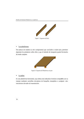 Diseño de Sistemas Productivos y Logísticos




                                     Figura 7. Esquema de Skids




•    Las plataformas

Son placas de madera (u otro componente) que asociados a cuatro pies, permiten
depositar los productos sobre ellos y que el método de transporte pueda llevárselos
de modo conjunto.




                              Figura 8. Esquema de Plataforma con pies



•    La paleta

Es una plataforma horizontal, cuya altura esta reducida al mínimo compatible con su
manejo mediante carretillas elevadoras de horquilla, transpaleta o cualquier otro
mecanismo elevador de manutención.




16
 