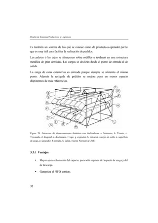 Diseño de Sistemas Productivos y Logísticos



Es también un sistema de los que se conoce como de producto-a-operador por lo
que es muy útil para facilitar la realización de pedidos.

Las paletas o las cajas se almacenan sobre rodillos o roldanas en una estructura
metálica de gran densidad. Las cargas se deslizan desde el punto de entrada al de
salida.

La carga de estas estanterías es cómoda porque siempre se alimenta el mismo
punto. Además la recogida de pedidos se mejora pues en menos espacio
disponemos de más referencias.




Figura 20. Estructura de almacenamiento dinámico con deslizaderas. a. Montante, b. Tirante, c.
Travesaño, d. diagonal, e. deslizadera, f. tope, g. expositor, h. extractor. cuerpo, m. calle, n. superficie
de carga, p. separador, R entrada, S. salida. (fuente Normativa UNE)



3.5.1 Ventajas

     •    Mayor aprovechamiento del espacio, pues sólo requiere del espacio de carga y del
          de descarga.

     •    Garantiza el FIFO estricto.



32
 