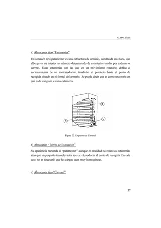 ALMACENES




a) Almacenes tipo “Paternoster”

Un almacén tipo paternoster es una estructura de armario, construida en chapa, que
alberga en su interior un número determinado de estanterías unidas por cadenas o
correas. Estas estanterías son las que en un movimiento rotatorio, debido al
accionamiento de un motorreductor, trasladan el producto hasta el punto de
recogida situado en el frontal del armario. Se puede decir que es como una noria en
que cada cangilón es una estantería.




                            Figura 22. Esquema de Carrusel


b) Almacenes “Torres de Extracción”

Su apariencia recuerda al “paternoster” aunque en realidad no rotan las estanterías
sino que un pequeño transelevador acerca el producto al punto de recogida. En este
caso no es necesario que las cargas sean muy homogéneas.



c) Almacenes tipo “Carrusel”




                                                                                37
 