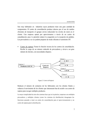ALMACENES



Son muy habituales en industrias cuyos productos tiene una gran cantidad de
componentes. El centro de consolidación produce ahorros por el uso de medios
eficientes de transporte al agrupar envíos reduciendo los niveles de stock en el
cliente. Una empresa optará por aprovisionarse a través de un centro de
consolidación pues le p ermitirá reducir la congestión en la recepción de pedidos.
Los proveedores a su vez podrán preparar de modo eficiente el suministro JIT.



•   Centro de ruptura: Tienen la función inversa de los centros de consolidación.
    Recibe la carga de un número reducido de proveedores y sirven a un gran
    número de clie ntes, con necesidades dispares.



                                                                   Cliente 1
                                                                          A B C
                                                                   Cliente 2
 Empresa 1
                                          Centro de                        A B
   Productos A B C D
                                           Ruptura
                                                                    Cliente 3
                                                                           A B D

                                                                     Cliente 4
                                                                            C D

                                  Figura 2. Centro de Ruptura


Reducen el número de contactos de los fabricantes con los clientes finales y
reducen el movimiento de los clientes que únicamente han de acudir a un centro de
ruptura para recoger múltiples productos.
La mayor simplicidad de estos dos sistemas hace que en la práctica, empresas con múltiples
proveedores y múltiples clientes (como los sistemas de distribución) desagrupen las
funciones pasando a tener un centro de consolidación para el aprovisionamiento y un
centro de ruptura para la distribución.



                                                                                        7
 