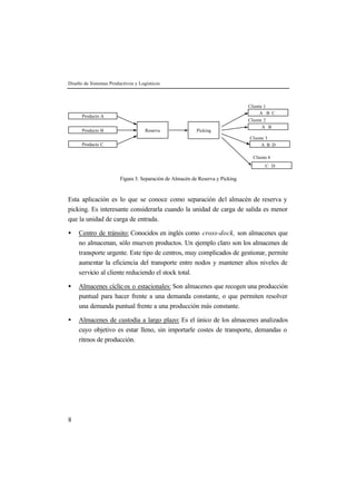 Diseño de Sistemas Productivos y Logísticos



                                                                               Cliente 1
                                                                                     A B C
      Producto A
                                                                               Cliente 2
                                                                                      A B
      Producto B                    Reserva               Picking
                                                                               Cliente 3
      Producto C                                                                     A B D

                                                                                 Cliente 4
                                                                                       C D

                        Figura 3. Separación de Almacén de Reserva y Picking


Esta aplicación es lo que se conoce como separación del almacén de reserva y
picking. Es interesante considerarla cuando la unidad de carga de salida es menor
que la unidad de carga de entrada.

•    Centro de tránsito: Conocidos en inglés como cross-dock, son almacenes que
     no almacenan, sólo mueven productos. Un ejemplo claro son los almacenes de
     transporte urgente. Este tipo de centros, muy complicados de gestionar, permite
     aumentar la eficiencia del transporte entre nodos y mantener altos niveles de
     servicio al cliente reduciendo el stock total.

•    Almacenes cíclic os o estacionales: Son almacenes que recogen una producción
     puntual para hacer frente a una demanda constante, o que permiten resolver
     una demanda puntual frente a una producción más constante.

•    Almacenes de custodia a largo plazo: Es el único de los almacenes analizados
     cuyo objetivo es estar lleno, sin importarle costes de transporte, demandas o
     ritmos de producción.




8
 
