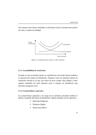 ALMACENES
11
Esta relación tiene efectos inmediatos en decisiones como la cercanía ante el punto
de venta y el punto de embalaje.
Costes
distribución
Ratio valor/peso
Coste transporte
Coste almacén
Figura 5. La relación entre los costes y el ratio valor/peso
2.1.3 La posibilidad de sustitución
El grado en que un producto puede ser sustituido por otro puede afectar también a
la selección del sistema de distribución. Productos como los alimentos básicos de
sustitución elevada (si no hay una marca de arroz compro otra) obligan a tener
grandes cantidades de stock (almacén caro) o sistemas de distribución muy
eficientes (transporte caro).
2.1.4 Características especiales
Las características especiales o de riesgo de los productos afectarán también al
diseño y la gestión del sistema de distribución. Algunos ejemplos son los siguientes:
• Materiales Peligrosos
• Productos frágiles
• Bienes perecederos
 