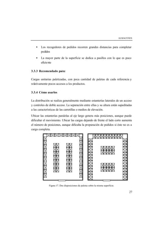 ALMACENES
27
• Los recogedores de pedidos recorren grandes distancias para completar
pedidos
• La mayor parte de la superficie se dedica a pasillos con lo que es poco
eficiente
3.3.3 Recomendado para:
Cargas unitarias paletizadas, con poca cantidad de paletas de cada referencia y
relativamente pocos accesos a los productos.
3.3.4 Cómo usarlos
La distribución se realiza generalmente mediante estanterías laterales de un acceso
y controles de doble acceso. La separación entre ellas y su altura están supeditadas
a las características de las carretillas o medios de elevación.
Ubicar las estanterías paralelas al eje largo genera más posiciones, aunque puede
dificultar el movimiento. Ubicar las cargas dejando de frente el lado corto aumenta
el número de posiciones, aunque dificulta la preparación de pedidos si éste no es a
carga completa.
Figura 17. Dos disposiciones de paletas sobre la misma superficie.
 