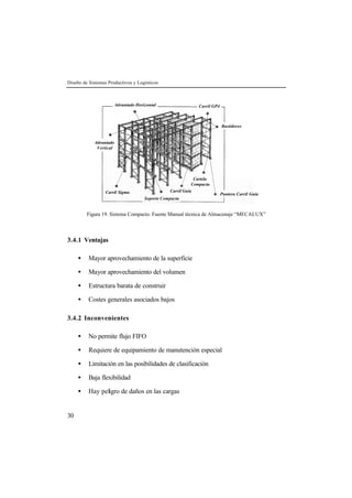 Diseño de Sistemas Productivos y Logísticos
30
Bastidores
Cartela
Compacta
Carril GP4
Soporte Compacta
Carril Sigma
Atirantado Horizontal
Atirantado
Vertical
Carril Guía
Puntera Carril Guía
Figura 19. Sistema Compacto. Fuente Manual técnica de Almacenaje “MECALUX”
3.4.1 Ventajas
• Mayor aprovechamiento de la superficie
• Mayor aprovechamiento del volumen
• Estructura barata de construir
• Costes generales asociados bajos
3.4.2 Inconvenientes
• No permite flujo FIFO
• Requiere de equipamiento de manutención especial
• Limitación en las posibilidades de clasificación
• Baja flexibilidad
• Hay peligro de daños en las cargas
 