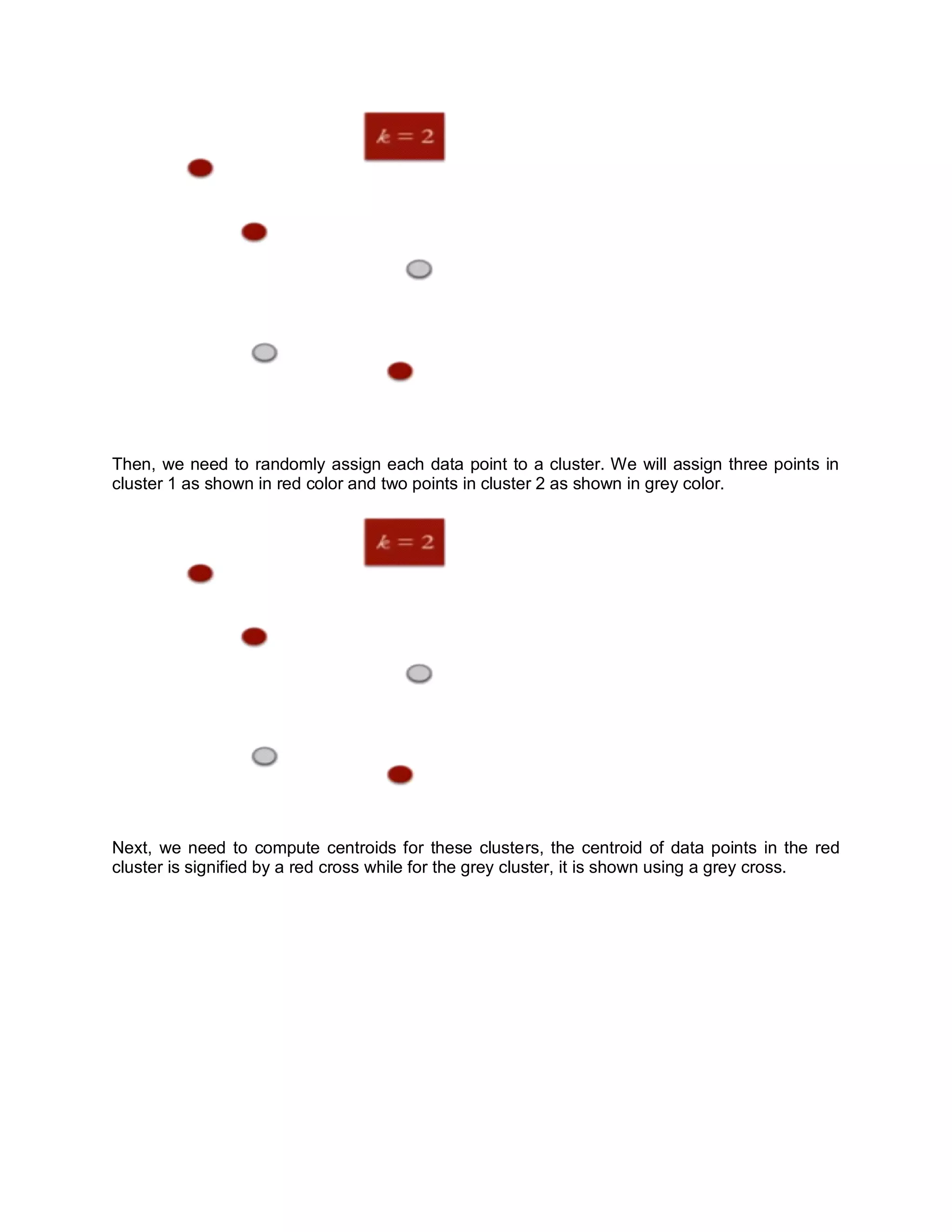 Then, we need to randomly assign each data point to a cluster. We will assign three points in
cluster 1 as shown in red color and two points in cluster 2 as shown in grey color.
Next, we need to compute centroids for these clusters, the centroid of data points in the red
cluster is signified by a red cross while for the grey cluster, it is shown using a grey cross.
 