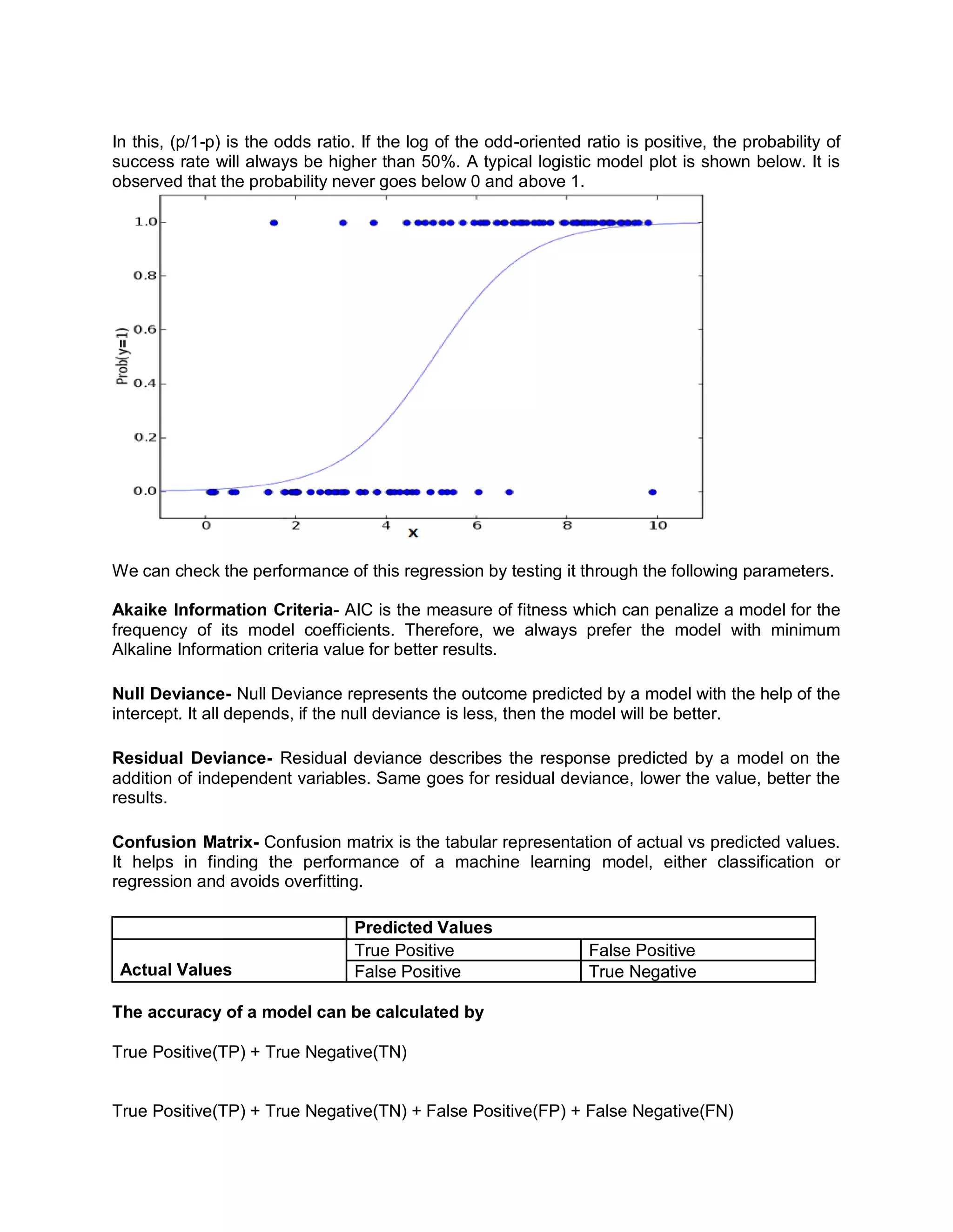 In this, (p/1-p) is the odds ratio. If the log of the odd-oriented ratio is positive, the probability of
success rate will always be higher than 50%. A typical logistic model plot is shown below. It is
observed that the probability never goes below 0 and above 1.
We can check the performance of this regression by testing it through the following parameters.
Akaike Information Criteria- AIC is the measure of fitness which can penalize a model for the
frequency of its model coefficients. Therefore, we always prefer the model with minimum
Alkaline Information criteria value for better results.
Null Deviance- Null Deviance represents the outcome predicted by a model with the help of the
intercept. It all depends, if the null deviance is less, then the model will be better.
Residual Deviance- Residual deviance describes the response predicted by a model on the
addition of independent variables. Same goes for residual deviance, lower the value, better the
results.
Confusion Matrix- Confusion matrix is the tabular representation of actual vs predicted values.
It helps in finding the performance of a machine learning model, either classification or
regression and avoids overfitting.
Predicted Values
Actual Values
True Positive False Positive
False Positive True Negative
The accuracy of a model can be calculated by
True Positive(TP) + True Negative(TN)
True Positive(TP) + True Negative(TN) + False Positive(FP) + False Negative(FN)
 