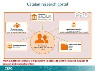 Catalan research portal
Universitats
UB | UAB | UPC | UPF
UdG | UdL | URV | UOC
UVic-UCC | URL | UIC
Departaments i Instit...