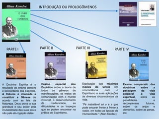 Ensino especial dos
Espíritos sobre a teoria de
todos os gêneros de
manifestações, os meios de
comunicação com o mundo
invisível, o desenvolvimento
da mediunidade, as
dificuldades e os tropeços
que se podem encontrar na
prática do Espiritismo.
Explicação das máximas
morais do Cristo em
concordância com o
Espiritismo e suas aplicações
às diversas circunstâncias da
vida.
"Fé inabalável só o é a que
pode encarar frente a frente a
razão, em todas as épocas da
Humanidade." (Allan Kardec)
Exame comparado das
doutrinas sobre a
passagem da vida
corporal à vida
espiritual, sobre as
penalidades e
recompensas futuras,
sobre os anjos e
demônios, sobre as penas,
etc.
A Doutrina Espírita é o
resultado do ensino coletivo
e concordante dos Espíritos.
A Ciência é chamada a
constituir a Gênese de
acordo com as leis da
Natureza. Deus prova a sua
grandeza e seu poder pela
imutabilidade das suas leis e
não pela ab-rogação delas.
PARTE I PARTE II PARTE III PARTE IV
INTRODUÇÃO OU PROLOGÔMENOS
 