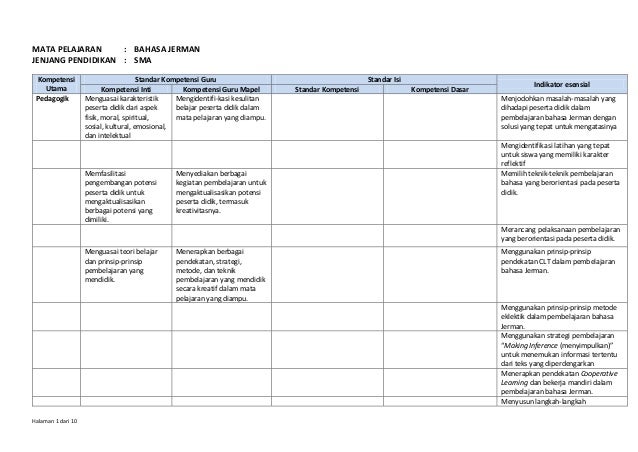 160 Bahasa Jerman
