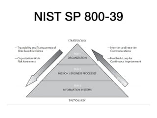 NIST SP 800-39
 
