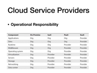 Cloud Service Providers
• Operational Responsibility
 