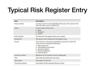 Typical Risk Register Entry
 
