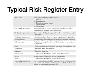 Typical Risk Register Entry
 