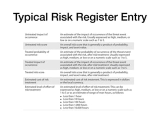 Typical Risk Register Entry
 